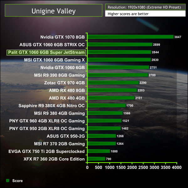 palit_gtx1060_unigine1