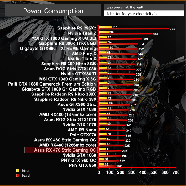 power consumption
