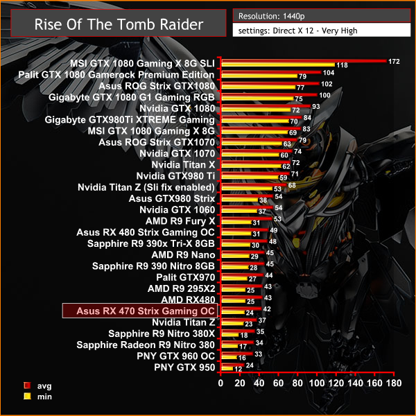 tomb raider 1440p
