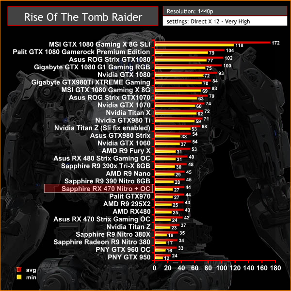 tomb raider 1440p