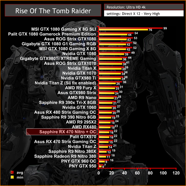 tomb raider 4k