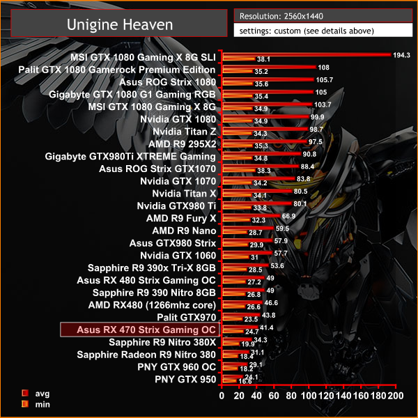 unigine heaven
