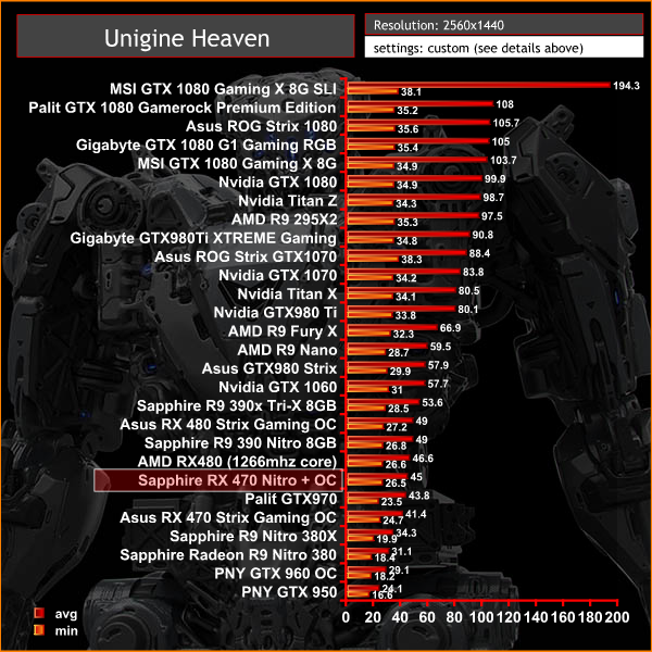 unigine heaven