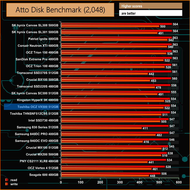 atto-comp