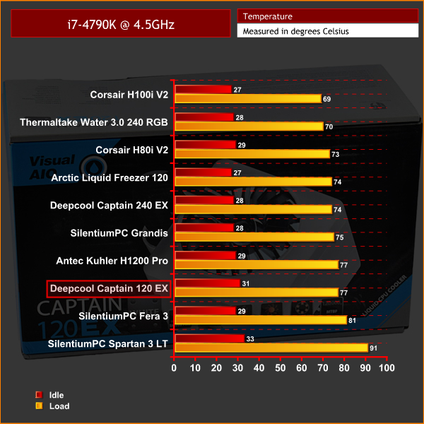 comparison-oc-data