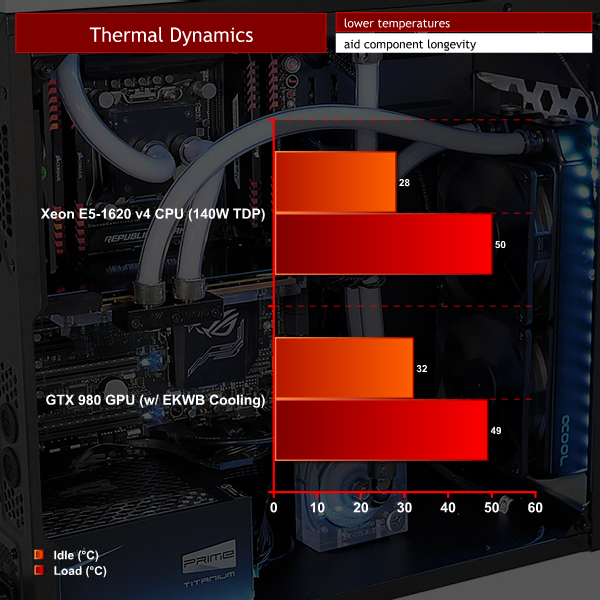 temps