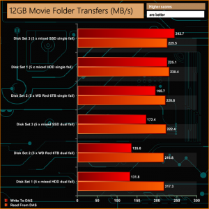 12gb-movie-folder-comp