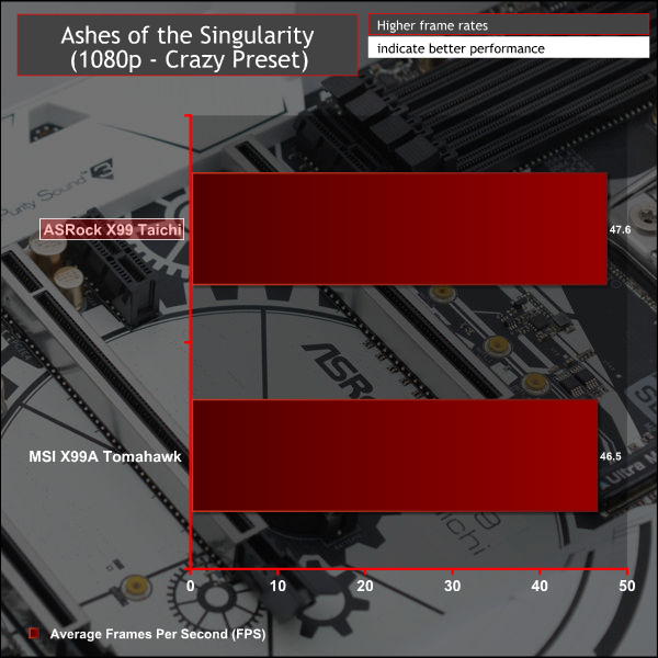 asrock_x99_taichi_graph_aots