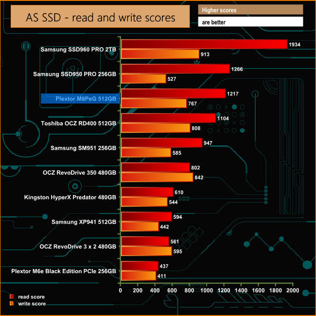 asssd-comp