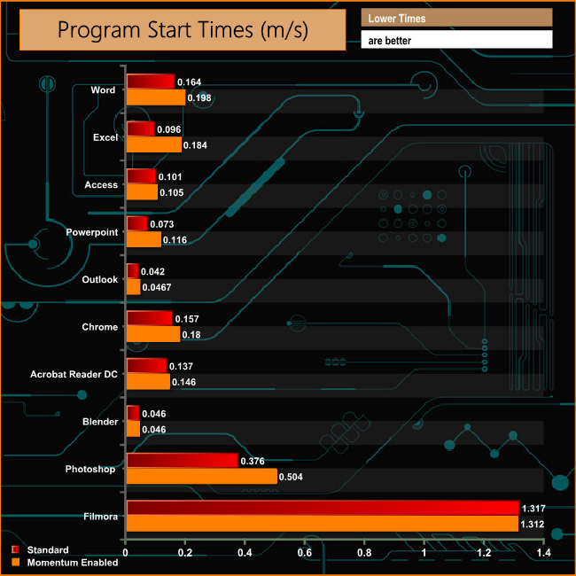 app-start-times