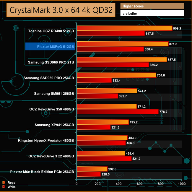 cdm-default-comp
