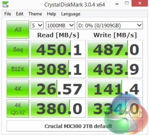 cdm-default