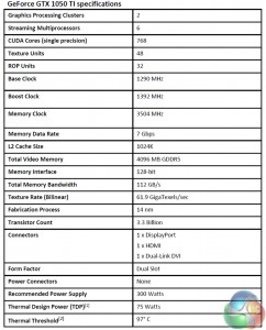 gtx-1050-ti-specs