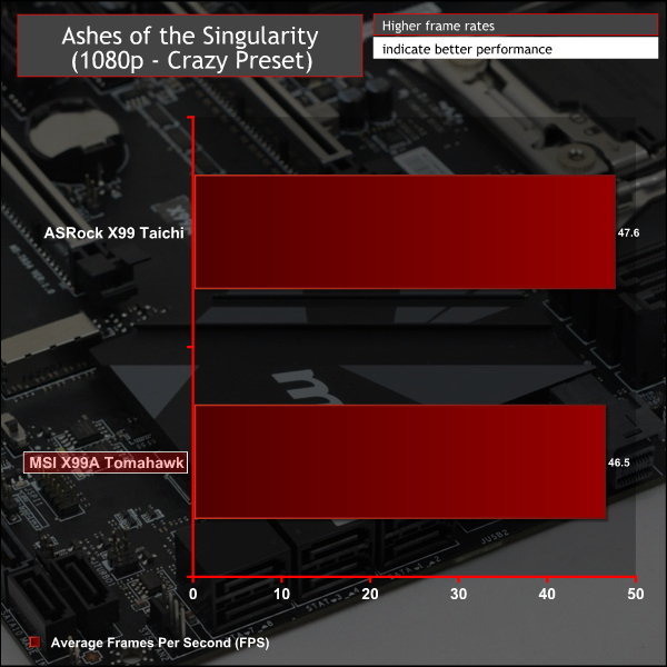 msi_x99a_graph_aots