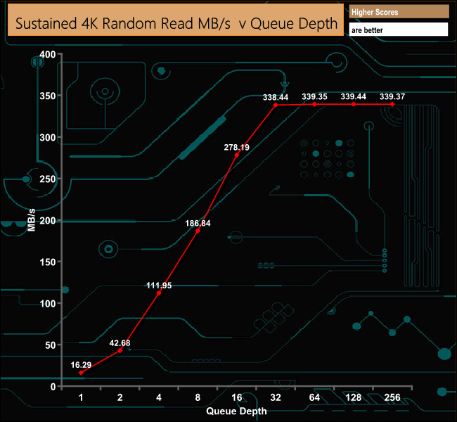 4k-rand-read-mbs_qd