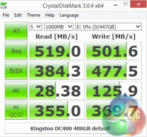cdm-comp