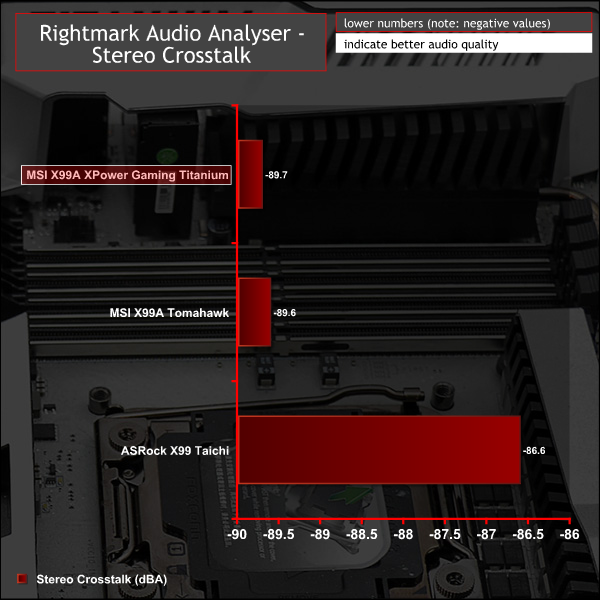 msi_x99a_xpower_titanium_g_rmaa3