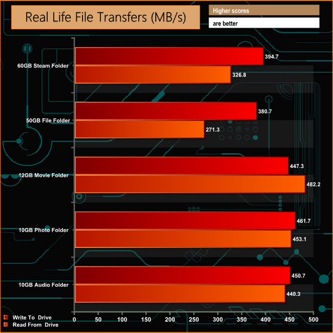 real-life
