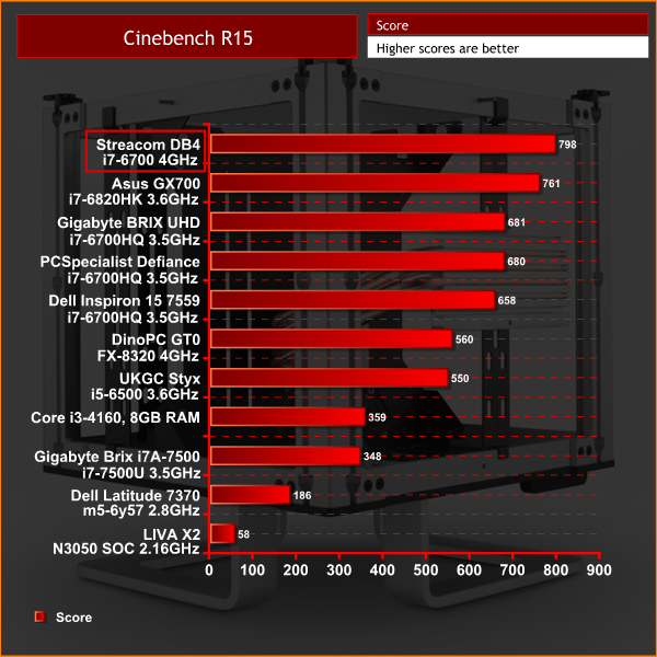 cinebench