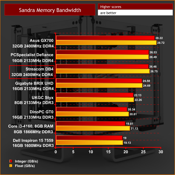 memory-bandwidth
