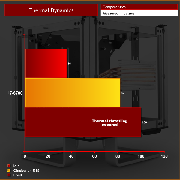 thermals