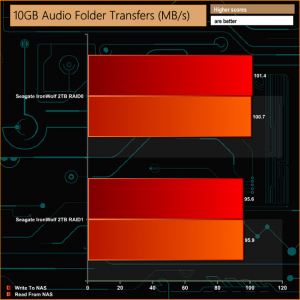 10gb-audio-folder