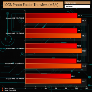 10gb-photo-folder