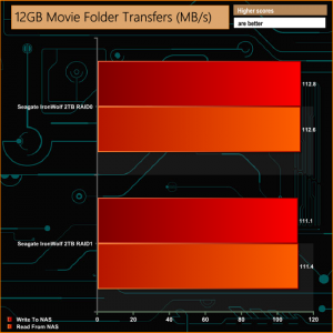 12gb-audio-folder