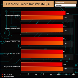 12gb-movie-folder
