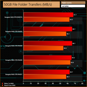 50gb-file-folder