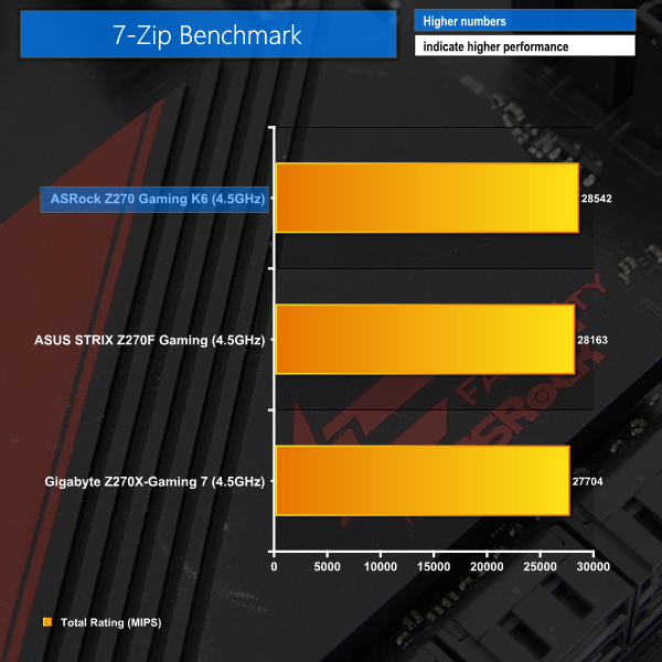 7-zip