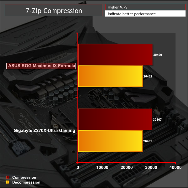 asus_maximus_ix_formula_g_7z