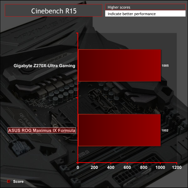 asus_maximus_ix_formula_g_cine