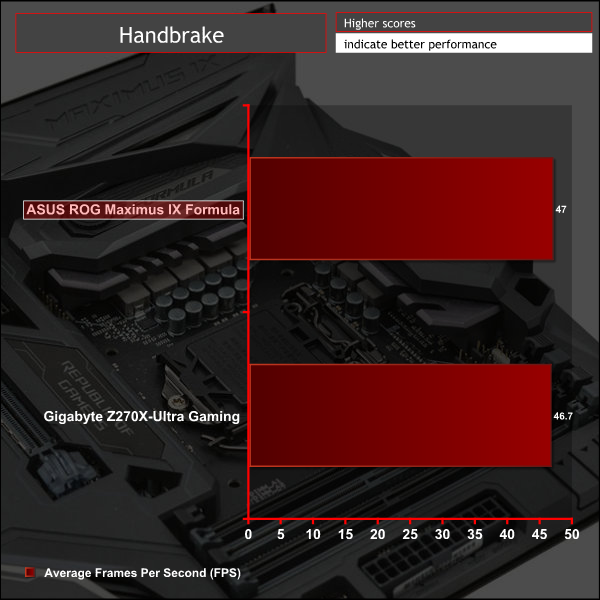 asus_maximus_ix_formula_g_hnd