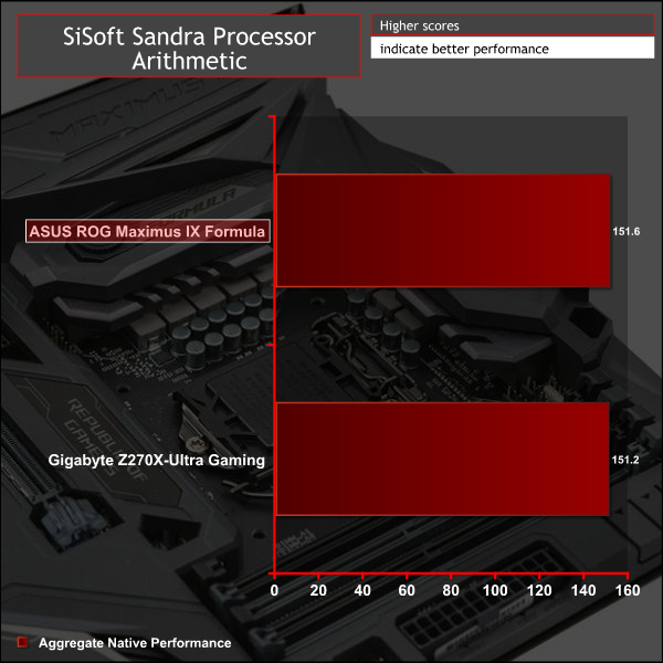 asus_maximus_ix_formula_g_siscpu