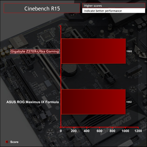 gigabyte_z270x_ultra_gaming_g_cine
