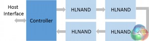 hlnand