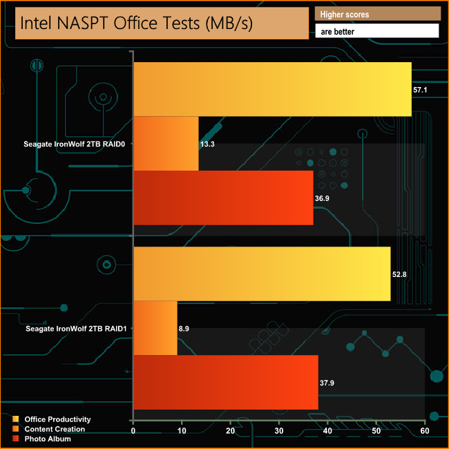 intel-naspt-office