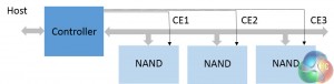 nand