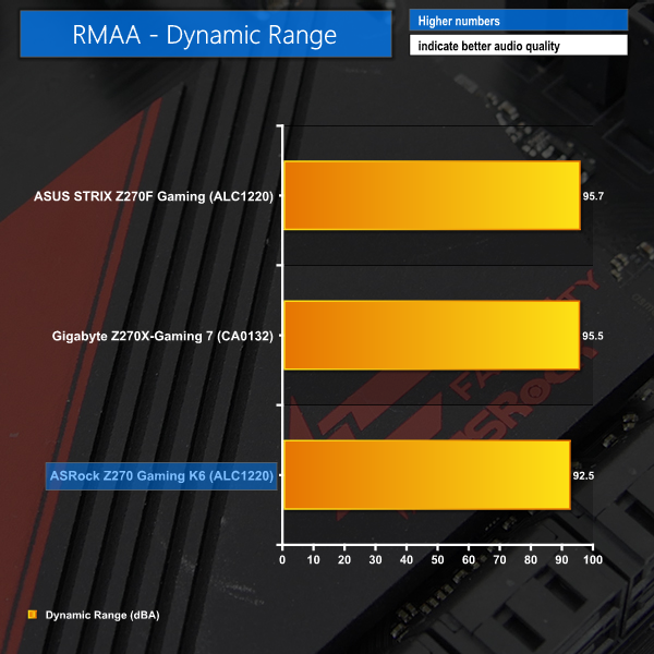 rmaa-dyn-range