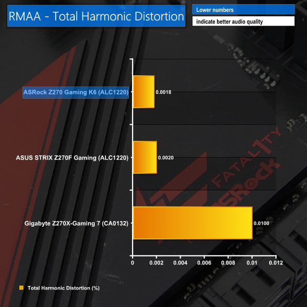 rmaa-thd