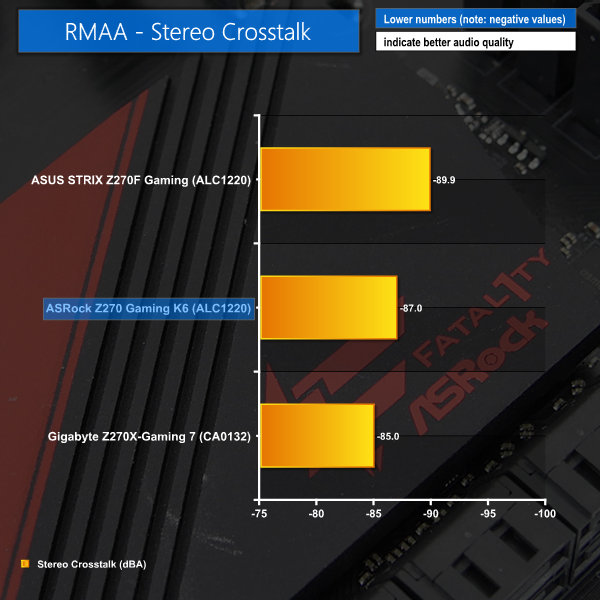 rmaa-stereo