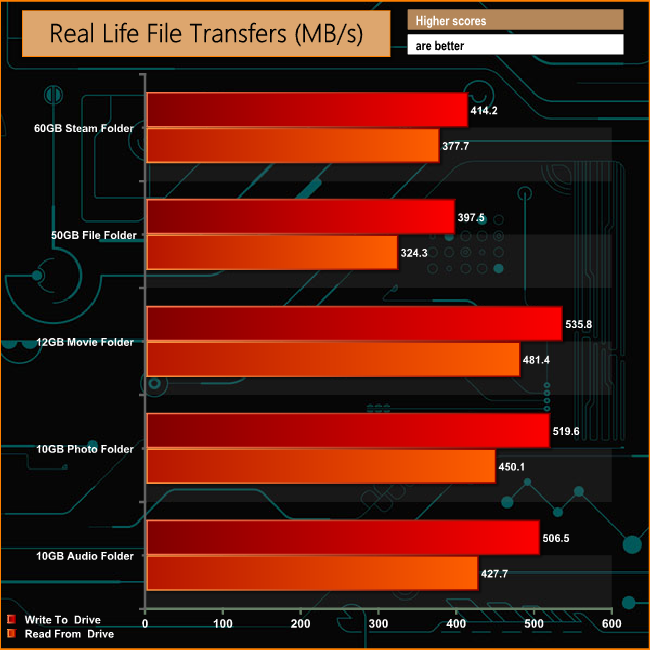 real-life