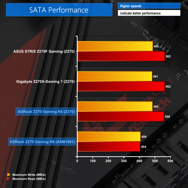 sata