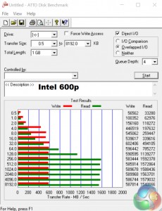 ssdatto