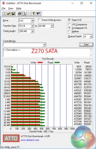 sata