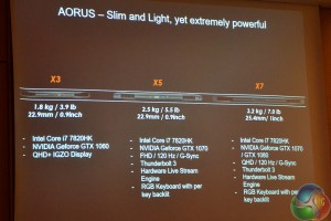 aorus-nb-pres-1