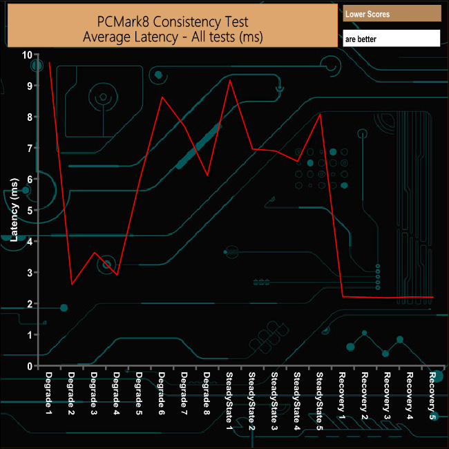 pcm8-avr-latency2