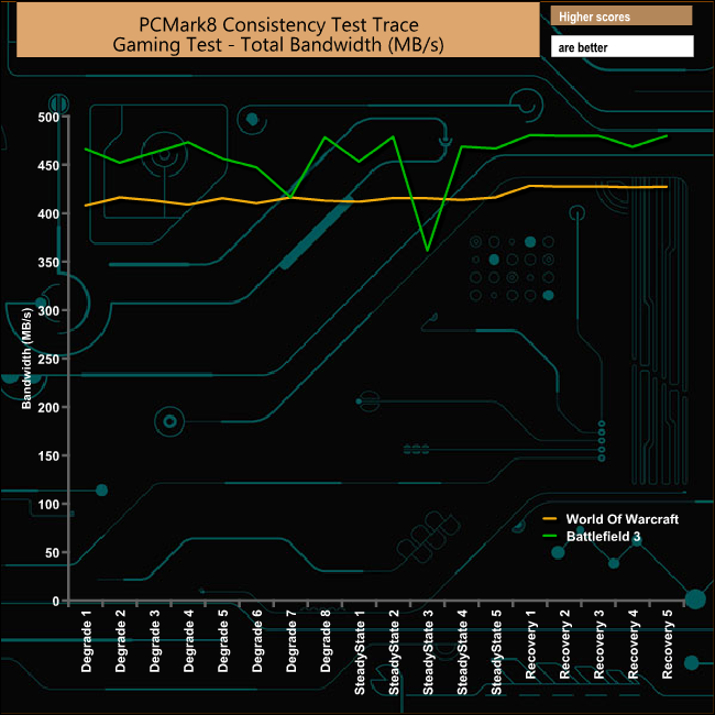 pcm8-gaming-tot-bandwidth1
