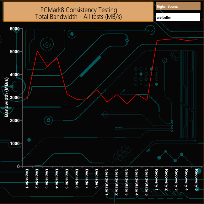 pcm8-total-bandwidth1